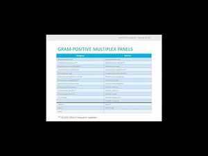 Best Practices for Multiplex Molecular Infectious Disease (Webinar)