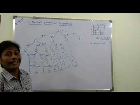 PART- 2 4-QUEENS PROBLEM AND ITS STATE SPACE TREE