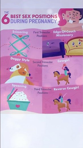 6 Safe & Comfortable Intimacy Positions During Pregnancy