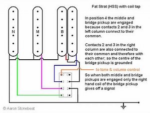 Basic Guitar Electronics V - Switches Fat Strat Coil Split