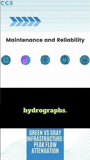 Green VS Gray Infrastructure Peak Flow Attenuation #stormwater