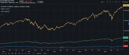 Russell 2000 Breaks Out: Why History Says Stocks Could Soar From Here