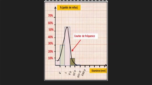 79K views · 1.1K reactions | Controle 1 svt 1 bac تفرج قبل الفرض الاول | 3ISSI TV | Facebook