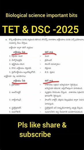 Biological science important bits in Telugu/biology bits/biology shorts/TSTET/APTET/TSDSC/APDSC