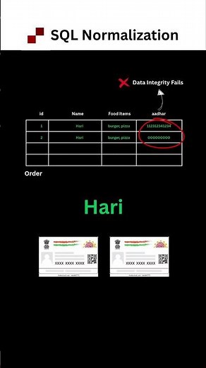 Why DBMS Normalization is a Game-Changer!