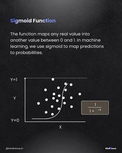 📊 Logistic Regression Explained | Binary Classification in Machine Learning