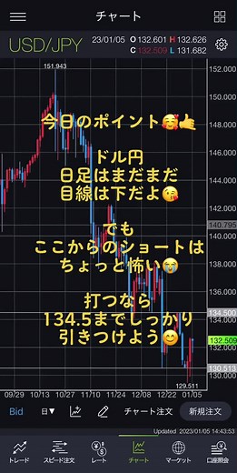 こんにちは😃 #じゅんじゅんfx です😊✨✨✨ ドル円は上へ下へ暴れ放題🥶🥶 なので、しっかりと134.5に引きつけて打つこと🤩🤩 ここからでは、中途半端な位置なのでどちらに行ってもおかしくないよ😰😰 予想ではなく、事実で取引しよう😘👌👌 #じゅんじゅんfx #fx #fx初心者 #ドル円 #円安 #つみたてnisa #仮想通貨