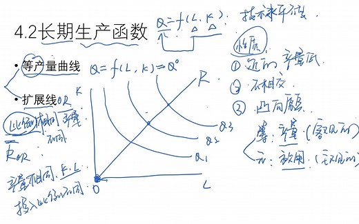 4.2.1长期生产函数