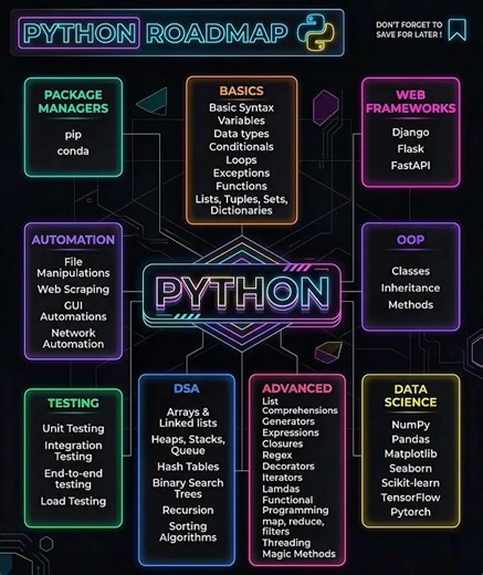 Planning to master Python this year? 🛠️