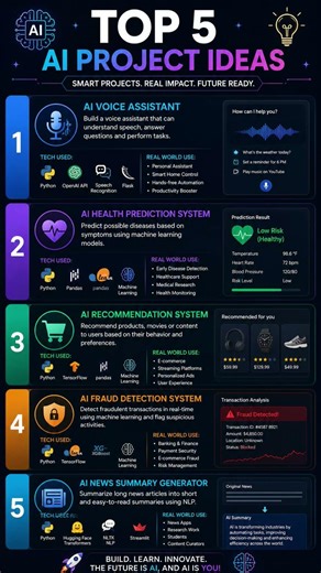 Best 5 AI Projects for Beginners 2026 Build AI Projects to Get Internships Faster #shorts #tech