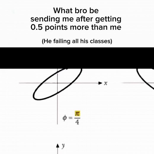 Improve Your Algebra Skills with Fun Edits