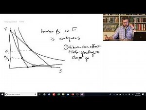 2.2.9 Income and Substitution Effect - Intermediate Microeconomics