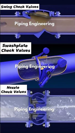 Check Valve Types. #valve