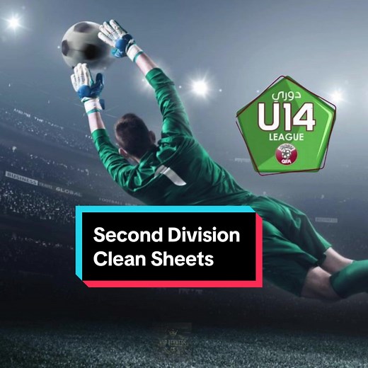 U14’s Second Division Clean sheets. * Like, comment and repost please. Interact with the page to keep it from dying out. You want us to continue then interact with us, help us grow. * #U14 #CleanSheets #YouthFootball