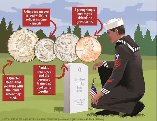 Leaving Coins on a Gravestone and their meaning - Courageous Christian Father