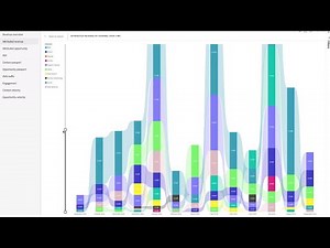 Create One-to-One Personalized Experiences at Scale with Marketo Engage | Adobe for Business