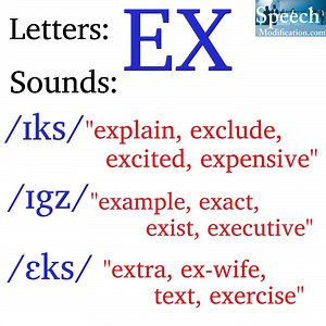 How to pronounce letters EX: English Spelling and Pronunciation Rules | Speech Modification