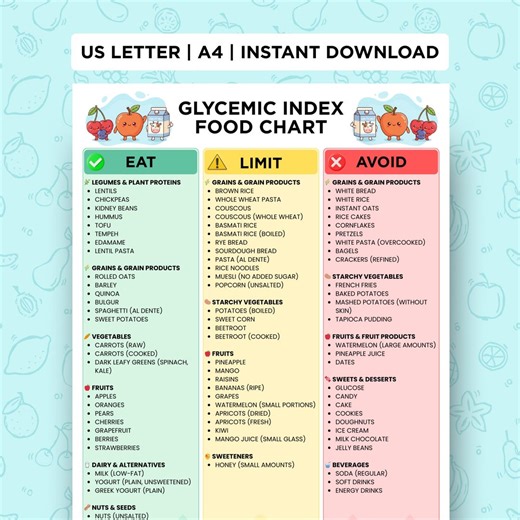 Glycemic Index Food Chart Printable, Low GI and High GI Foods for Diabetic Grocery Planning, Instant Download PDF - Etsy
