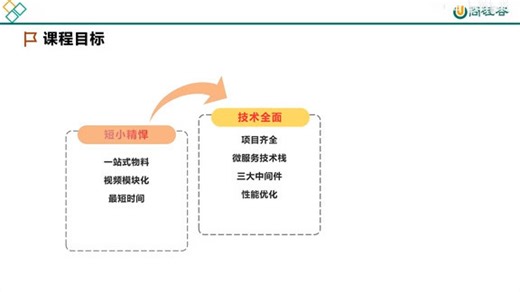 【源码三连】【尚硅谷】计算机毕业设计丨10小时搞定B2C电商毕设项目（包含前端 后端，轻松结业） 001-电商毕设-开篇介绍