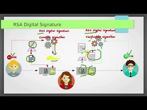 RSA Digital Signature with Example