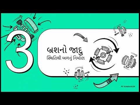 Chapter 1 lecture 13 repulsion motor