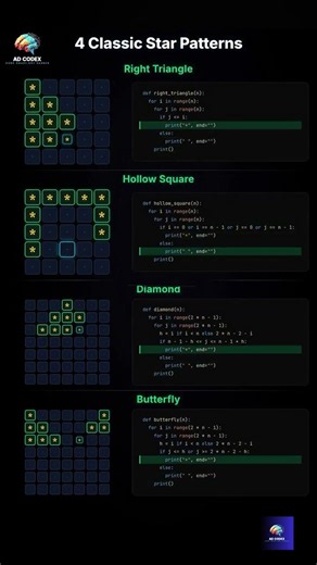 Master These 4 Python Star Patterns 🐍 #python #coding