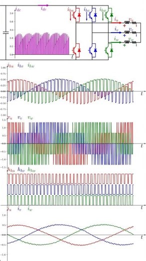 VSI SPWM Variable Modulation Index (Python code in description)