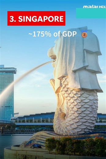 Top 10 Countries by Government Debt-to-GDP Ratio (2025) #debt #news #politicalshorts