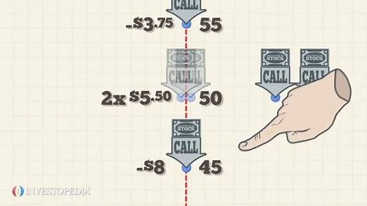 Can you define butterfly spread? | Investopedia