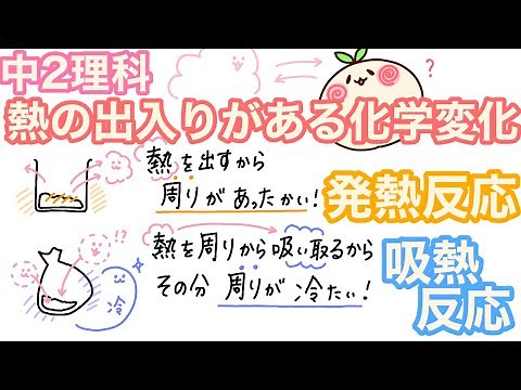 [Junior High School 2nd Year Science C12] Chemical changes involving heat transfer! Exothermic an...