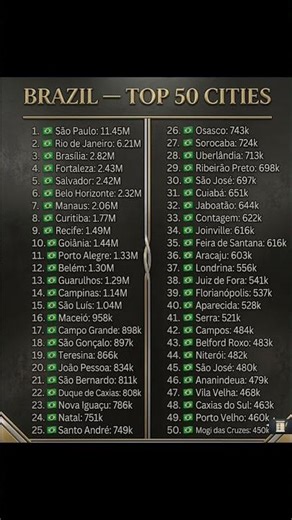 🇧🇷 Brazil — Top 50 Cities