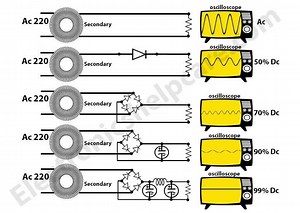 132K views · 641 reactions | How to make pure DC voltage? #foryouシ #electronics #120k #basic #BMW #12v #PCB #DC #diagram #electrical #tv #howto #How #howtomake | Electrical and electronics engineering-EEE | Facebook
