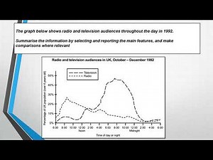 How To Write Your Introduction For IELTS Academic Writing Task 1 — IELTS Home Preparation | A Helpful Guide To IELTS