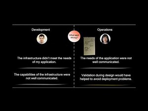 Software Deployment Best Practices