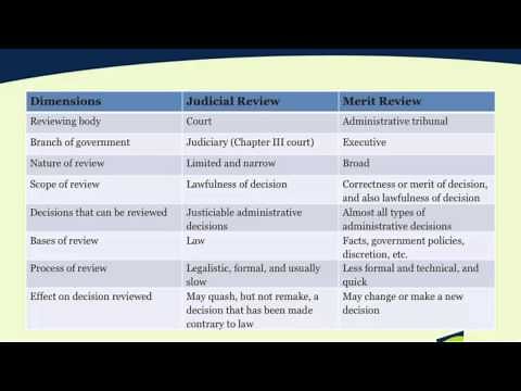 Overview of Judicial Review