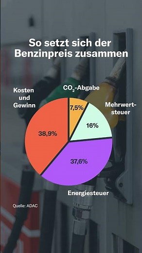 So setzt sich der Benzinpreis zusammen