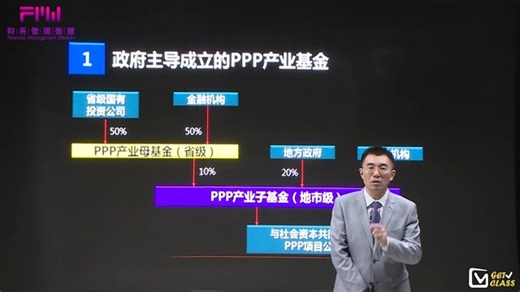 产业投资基金如何参与PPP项目