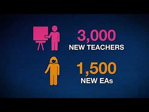 Alberta's Plan for parents, teachers and kids