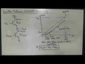 Emitter Follower with Current Source Bias VTC: Idealized Analysis
