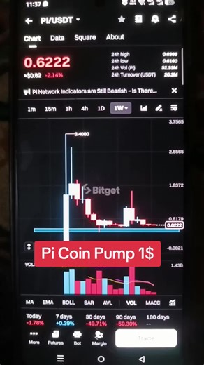 Pi coin update😵 #cryptocurrency #picoin #cryptoupdate #picoinnews #foryou #viral I ma not a your financial advisor do you own research this video only educational purpose