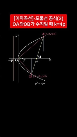이차곡선-포물선공식(3)#고등수학 #mathematics #지오지브라 #기하#대전수학#둔산동수학#충남고#문정중