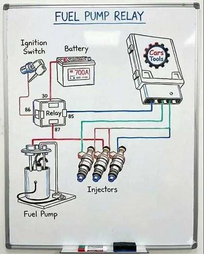 🔧 FUEL PUMP RELAY CONNECTION: The Heart of Your Fuel System 🔧 #fuelsystem #jamesautomotiveeng