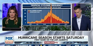 What's expected during the 2024 hurricane season | Latest Weather Clips | FOX Weather