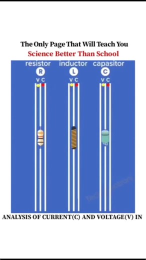 UNIVERSE | SCIENCE | TECHNOLOGY on Instagram: "ANALYSIS OF CURRENT (C) AND VOLTAGE (V) ⚡🔌 Current (I) and Voltage (V) are the foundation of all electrical and electronic systems. Voltage is the driving force—it’s the electrical potential difference that pushes charges through a conductor. Think of it like pressure in a water pipe. Current, on the other hand, is the flow of electric charge, similar to the rate at which water flows. The relationship between them is beautifully explained by Ohm’s