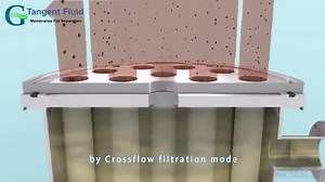 Microfiltration /Ultrafiltration CRM Ceramic Membranes Producer– TANGENT