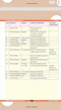 AP 10th class 100days action plan schedule 2025-26 physical science