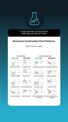 How to Trade Reversal vs Continuation Patterns