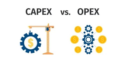 Anything That Can Be Capitalized Eventually Gets Operationalized