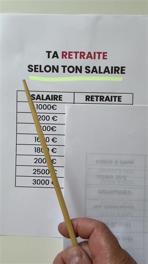 Retraite selon le salaire : comment calculer votre pension
