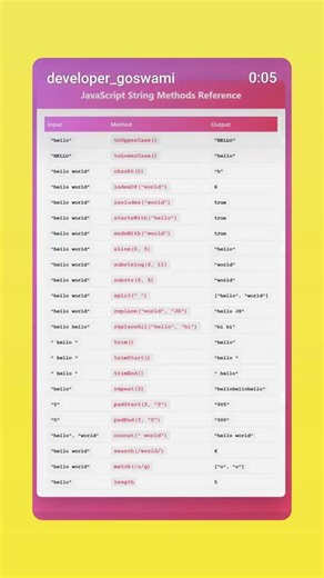 Important JavaScript string methods #javascript #webdevelopment #frontend #javascripttutorial
